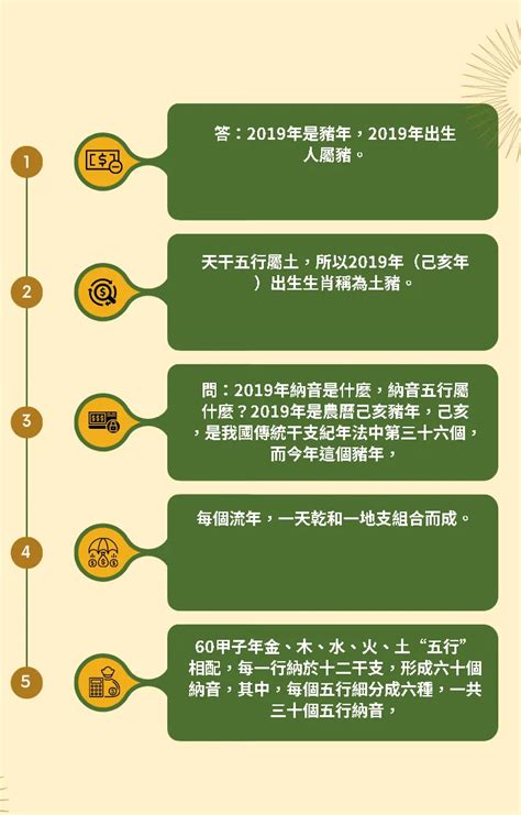 2022年是什麼年|2022年是民國幾年？ 年齢對照表